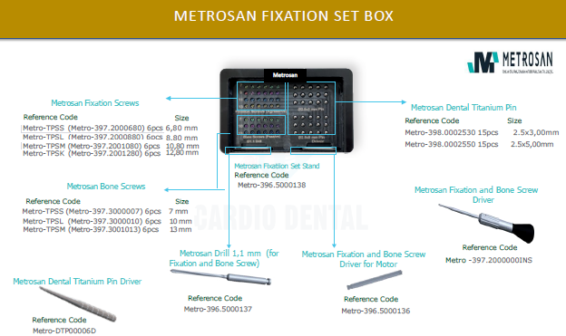 Metrosan FIXATION SET BOX (Full Kit)